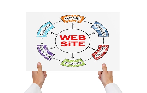 Conception de site Web