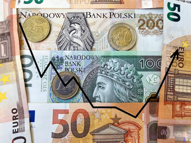 Contexte des billets en euros et en zloty polonais en gros plan avec courbe de croissance
