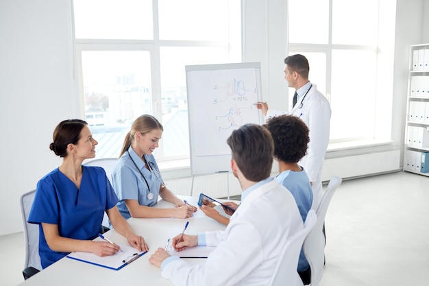 éducation médicale, soins de santé, éducation médicale, concept de personnes et de médecine - groupe de médecins ou stagiaires heureux avec réunion de mentors et dessin sur tableau à feuilles mobiles à l'hôpital