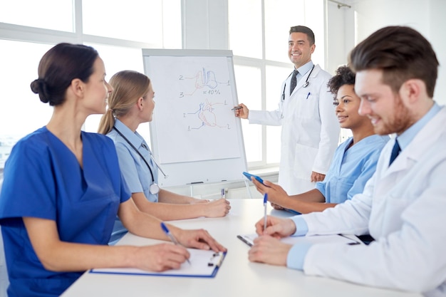 éducation médicale, soins de santé, éducation médicale, concept de personnes et de médecine - groupe de médecins ou stagiaires heureux avec réunion de mentors et dessin sur tableau à feuilles mobiles lors d'une présentation à l'hôpital