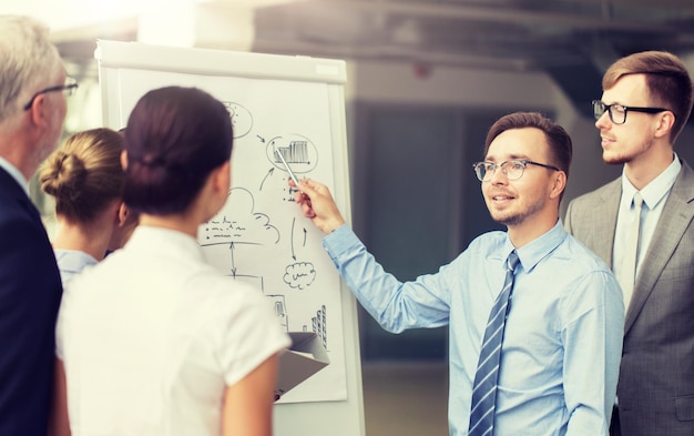 équipe d'affaires avec un schéma sur flip chart au bureau