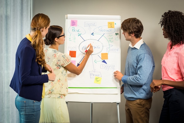 Femme discutant de l'organigramme sur tableau blanc avec des collègues