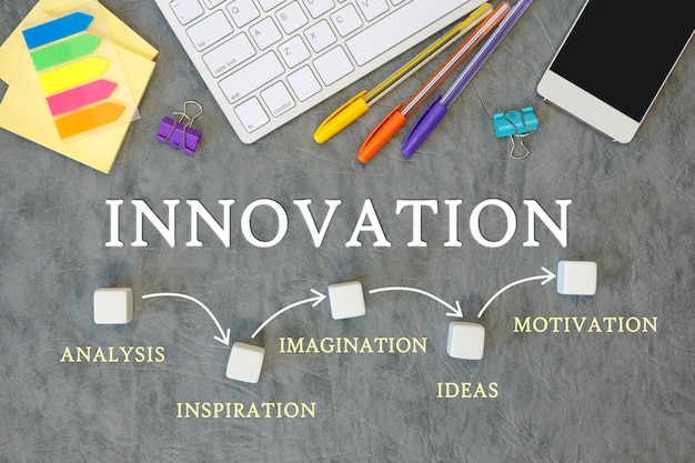 Fournitures de bureau et texte sur l'innovation, l'analyse, l'inspiration, l'imagination, les idées et la motivation