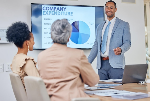 Photo gens d'affaires rencontrant la présentation et l'analyse des données infographies de l'entreprise et graphiques de croissance graphiques ou statistiques financières budget des clients ou des femmes d'entreprise sur écran d'ordinateur ou moniteur