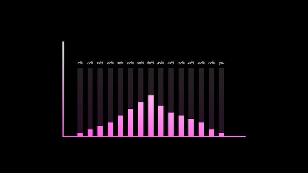 Graphe à barres coloré sur un fond sombre