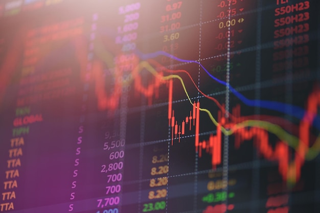 Graphique du marché boursier analyse de la bourse bourse investissement affichage financier crise boursière s'effondrer et grandir profits trand graphique financier ou forex marché boursier graphique numérique entreprise