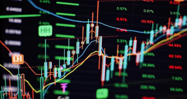 Graphique et indicateur de prix techniques Graphique en bâton de bougie de la négociation d'investissements boursiers