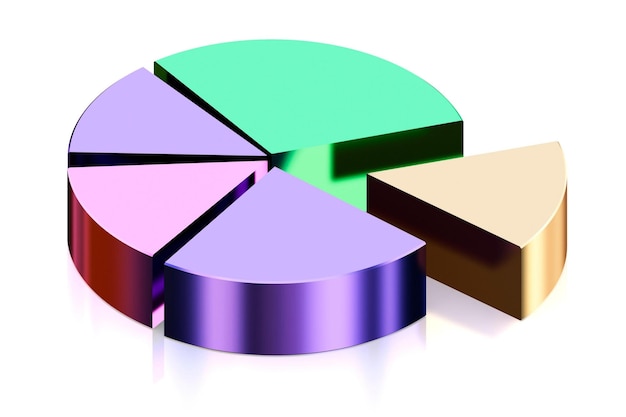 Graphique à pie 3D