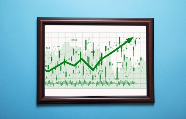 Graphique et statistiques boursières Analyse du trading Forex