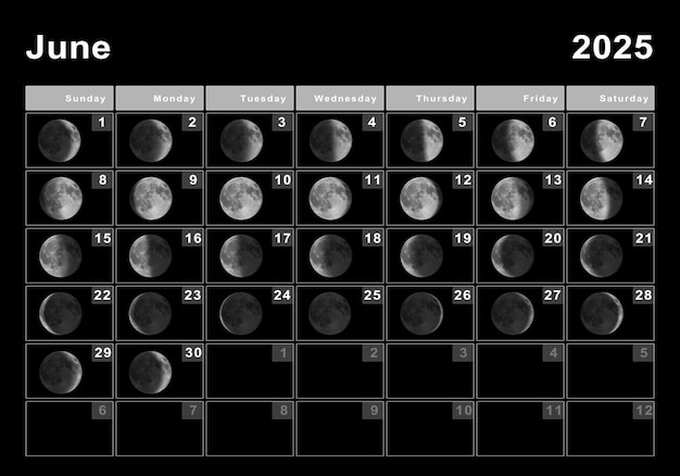 Juin 2025 Calendrier lunaire, Cycles lunaires, Phases lunaires