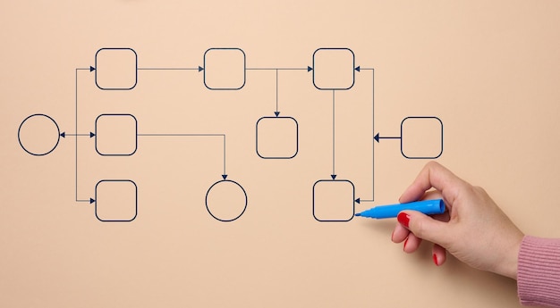 La main dessine un concept d'organigramme de gestion et d'automatisation des processus métier avec une personne optimisant les étapes du flux de travail pour augmenter la productivité et l'efficacité de la gestion et de l'organisation