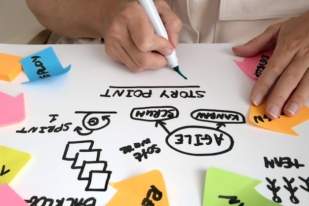 avec la main faisant un plateau agile logiciel kanban scrum table agile