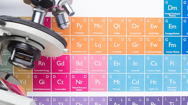 Microscope sur la table des éléments chimiques