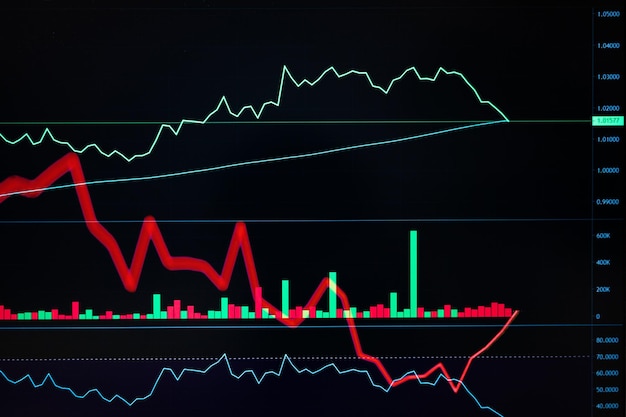 Négociation de devises boursières et d'investissements financiers cryptographiques avec la technique du graphique de signal de chandelier et le volume de la ligne de tendance circulant sur l'écran de négociation