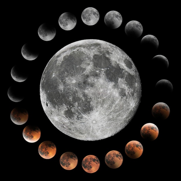 Phases d'éclipse lunaire, lune de sang, éclipse lunaire composite