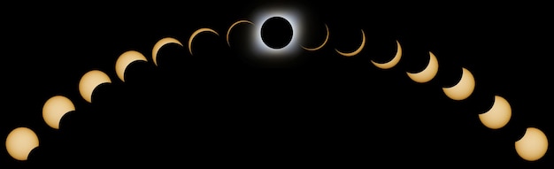 Phases d'éclipse solaire totale. Éclipse solaire composite.