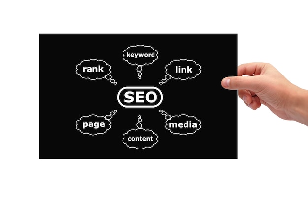 Placard graphique seo