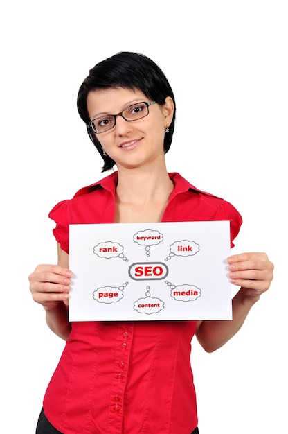 Placard graphique seo