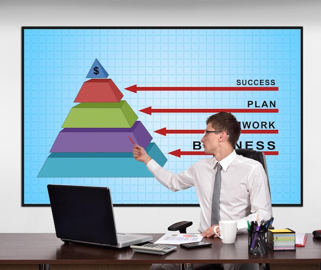 Pyramide des affaires financières