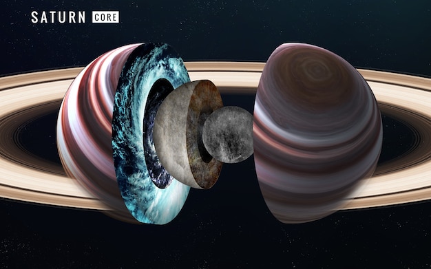 Structure intérieure de Saturne