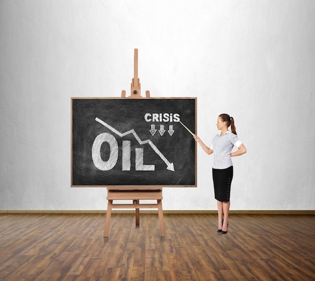 Tableau de la crise pétrolière