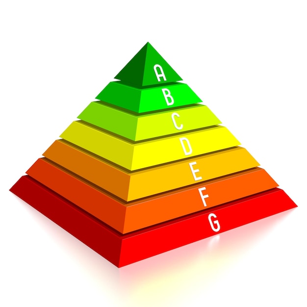 Photo tableau d'évaluation de l'efficacité de la consommation d'énergie de la pyramide colorée illustration 3d