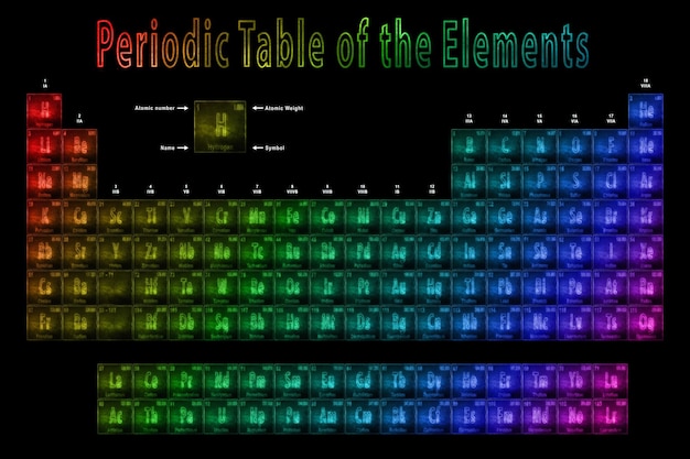Tableau périodique des éléments Éléments chimiques