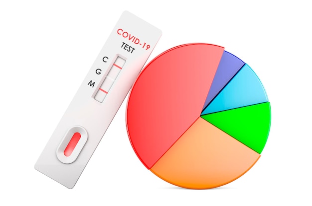 Testez la cassette de test rapide du coronavirus COVID19 avec le rendu 3D du graphique à secteurs