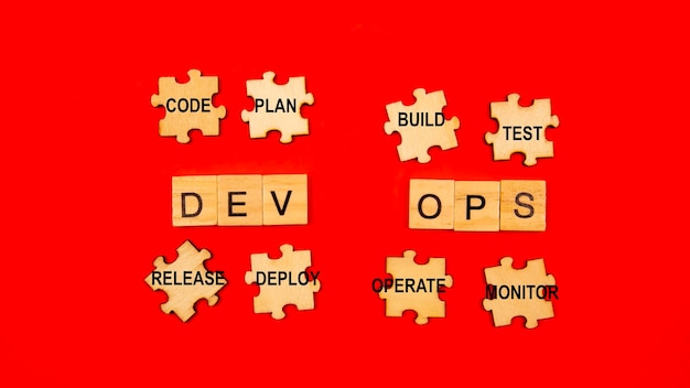 Dev Ops Process