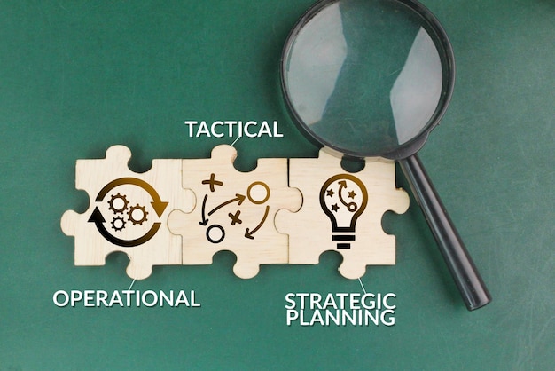 magnifying glass with a wooden puzzle with icons and the words three main planning strategies ie ope