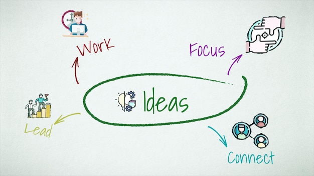 road to ideas concept loopable animation elements of idea animatiom on the concept of ideas
