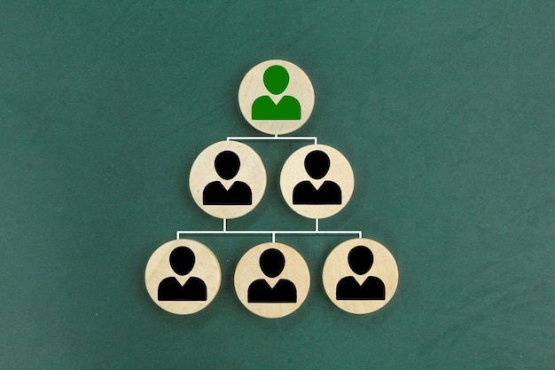a group of teams with a tiered system Company hierarchical organizational chart human resources