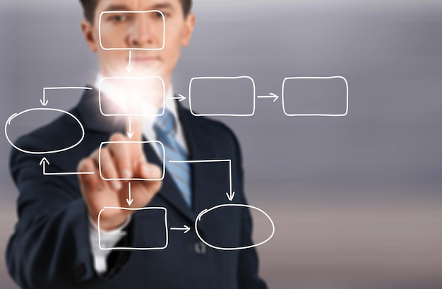 Arbetsflödesprocess fördel algoritm analys pilar automatisering