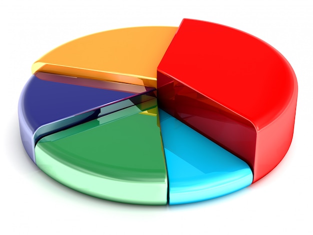 Cirkeldiagram
