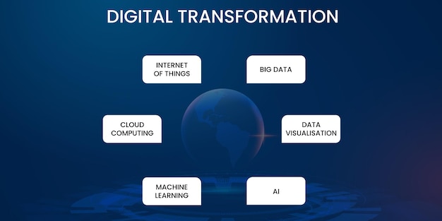 Digital transformation disruption innovation Fintech business and modern technology idea