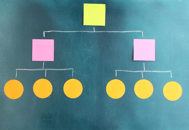 scheme made of colorful sticky papers on board