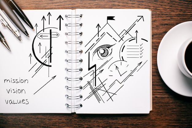 Vision skitse i notesblok