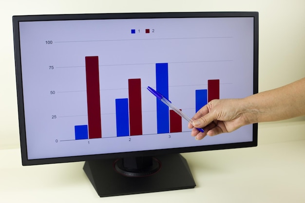 Woman hand points to an infographic on a computer screen Columns with analytics about the work done
