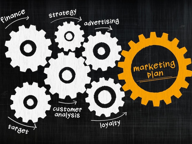 Backgrounds Marketing Plan gears