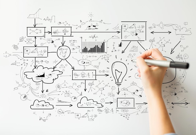 planning, start up, business, people and education concept - close up of hand with marker drawing big scheme on white board or wall