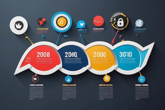 Brand Evolution Timeline