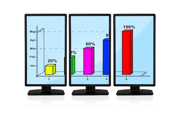 Chart on monitors