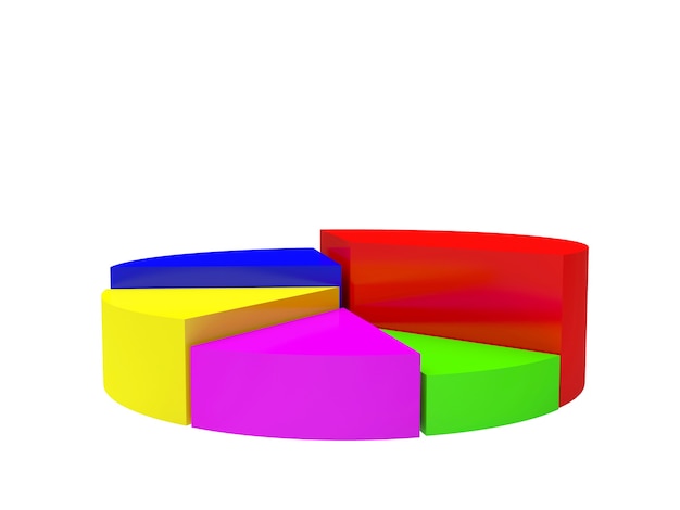 Colorful pie chart on white
