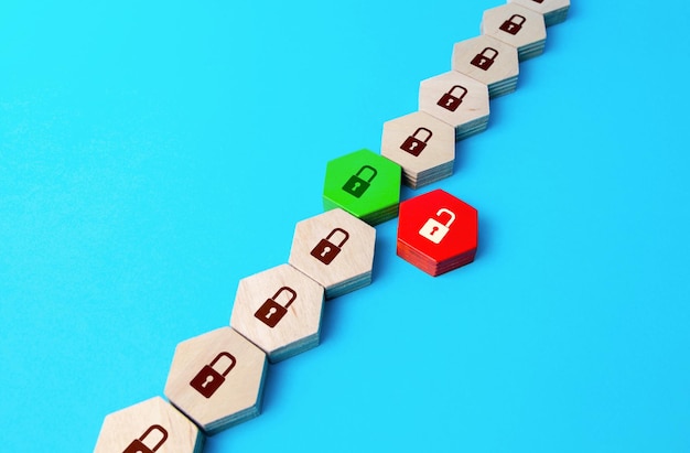 Fixing a security vulnerability in the system Cyber security and corporate data protection Error correction Hacker attack Malfunction breakdown out of order Requiring a replacement