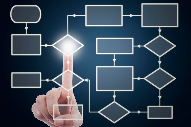 hand touching empty flow chart