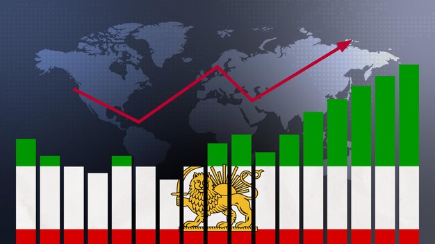 iran bar chart graph with ups and downs increasing values