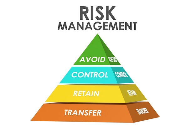 Risk management pyramid isolated on white background
