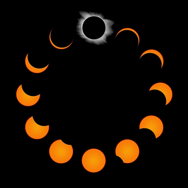 13 phases of a solar eclipse