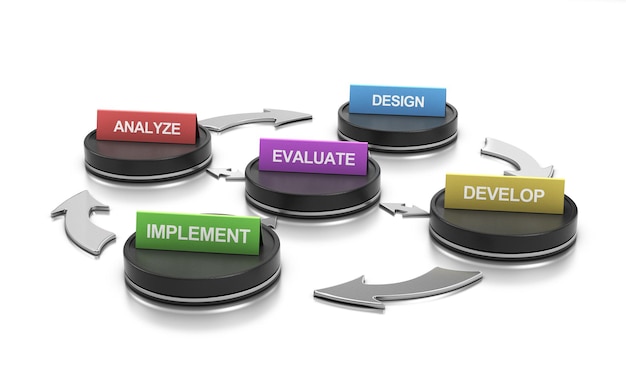 3D illustration of the five phases of ADDIE model over white background. 3D illustration to use as a guideline to build a training program