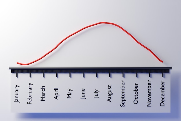 Photo 3d illustration of a horizontal scale with the names of the months and a red graph.